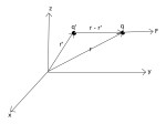 Campo eléctrico