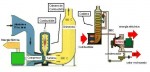 Ciclo de las Substancias en una Termoeléctrica Convencional