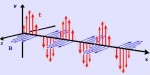 Ondas electromagnéticas – Teorías de emisión