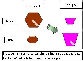 ENERG3
