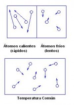 Transferencias de Calor – Conducción | La guía de Física