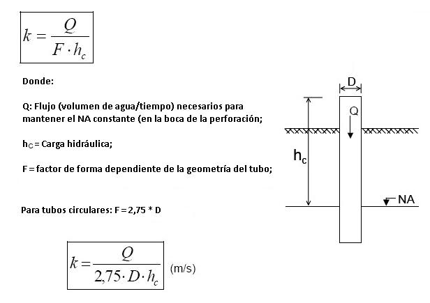 Fisica atomica formulas