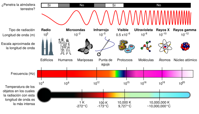 espectro-electromagnetico