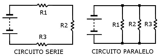 circuitos